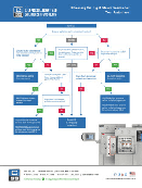 Steam Source Selection Flow Chart