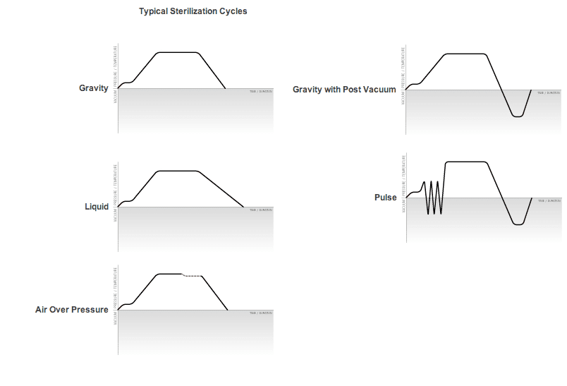 Airtight Storage vs Displacement Systems