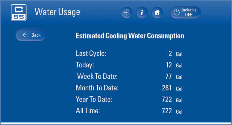 Estimated Cooling Water Consumption